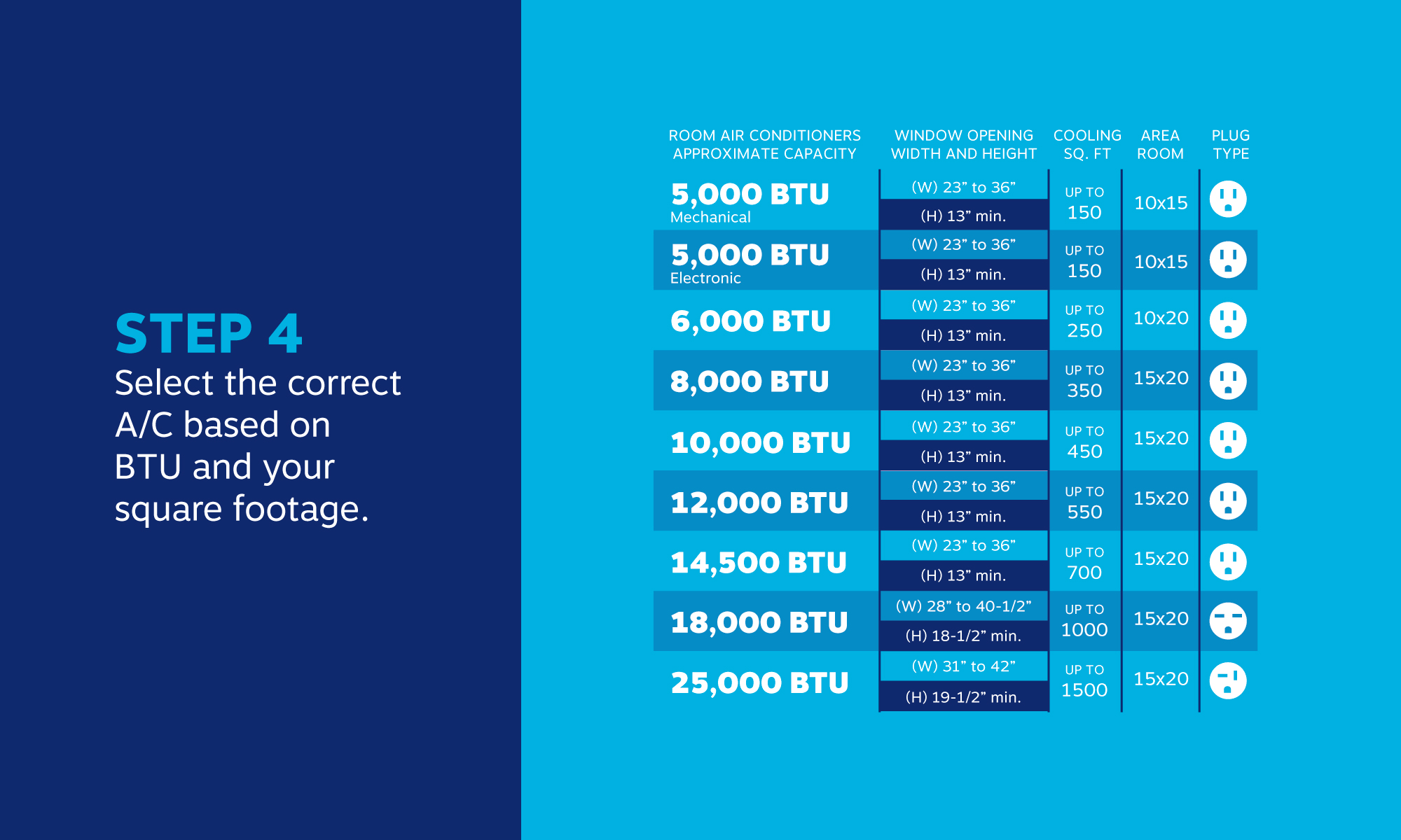 Select the correct AC unit based on BTU and your square footage