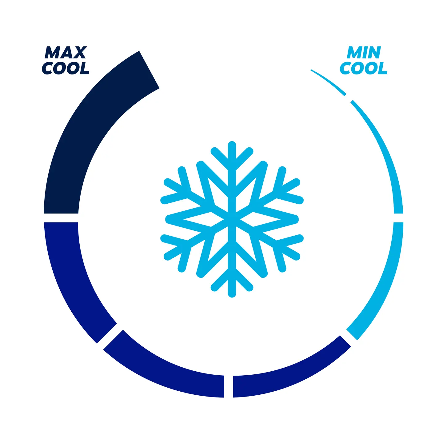 SEVEN TEMPERATURE SETTINGS