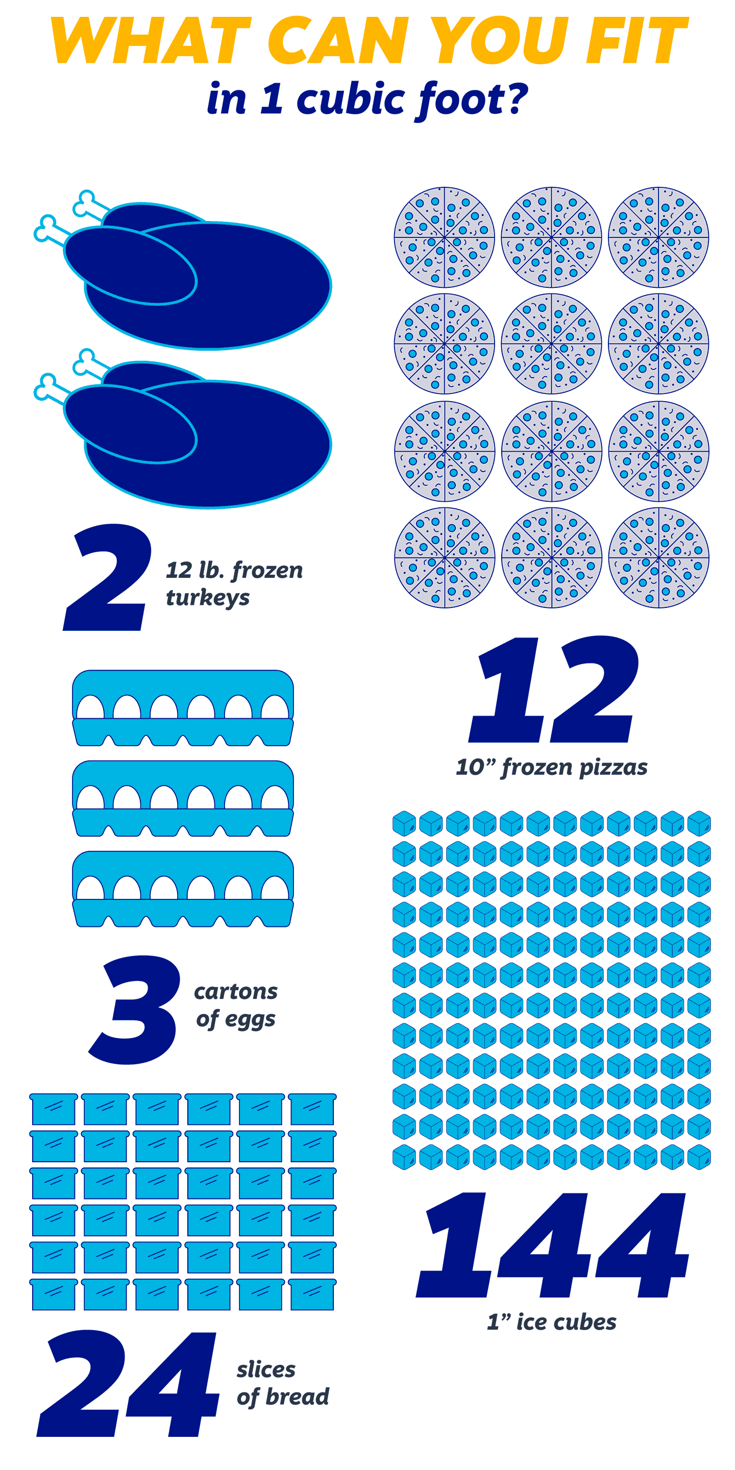 What can you fit in one cubit foot infographic