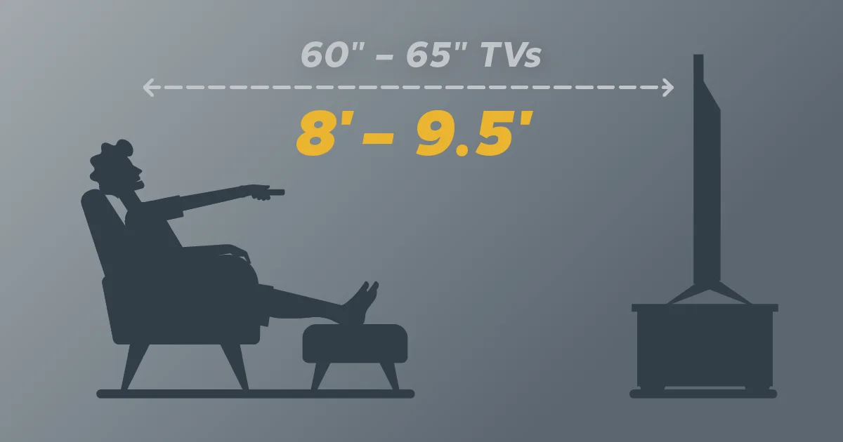 Viewing Distance for 60-65 tvs